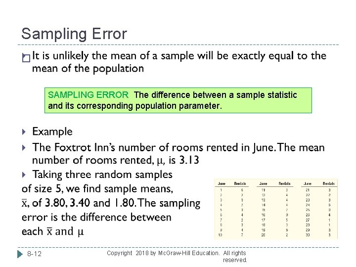 Sampling Error � SAMPLING ERROR The difference between a sample statistic and its corresponding