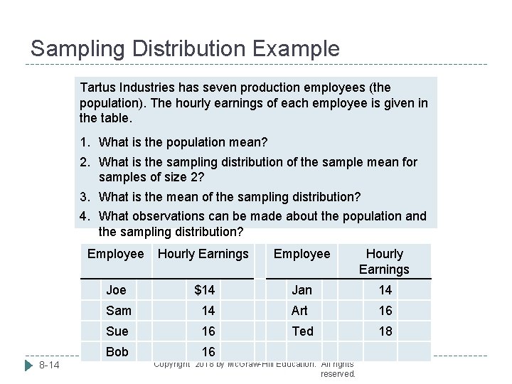 Sampling Distribution Example Tartus Industries has seven production employees (the population). The hourly earnings