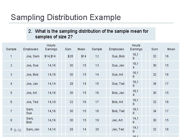 Sampling Distribution Example 2. What is the sampling distribution of the sample mean for