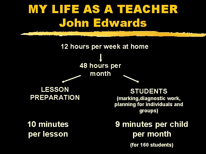 MY LIFE AS A TEACHER John Edwards 12 hours per week at home 48