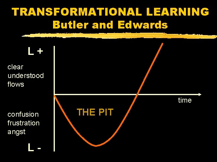 TRANSFORMATIONAL LEARNING Butler and Edwards L+ clear understood flows time confusion frustration angst L-
