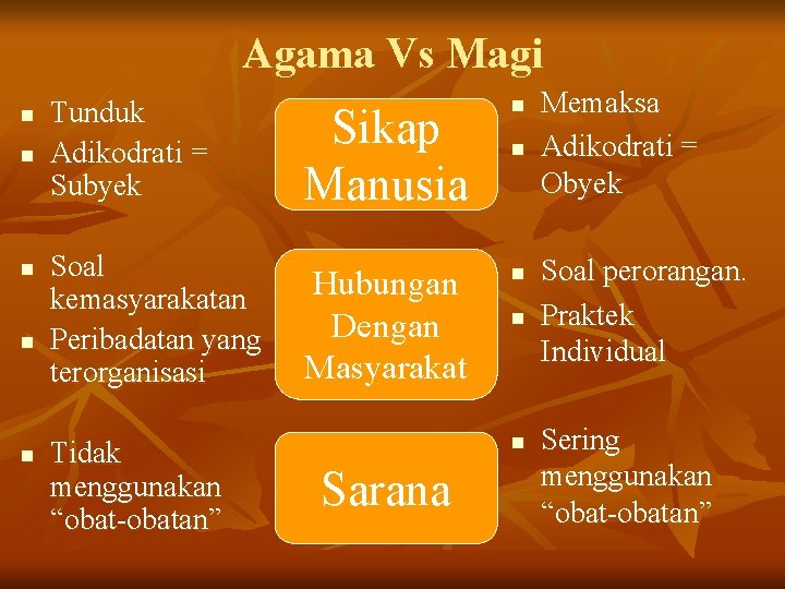 Agama Vs Magi n n n Tunduk Adikodrati = Subyek Sikap Manusia n Soal Agama Vs Magi n n n Tunduk Adikodrati = Subyek Sikap Manusia n Soal