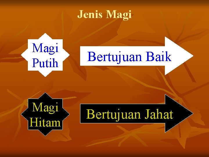 Jenis Magi Putih Bertujuan Baik Magi Hitam Bertujuan Jahat Jenis Magi Putih Bertujuan Baik Magi Hitam Bertujuan Jahat