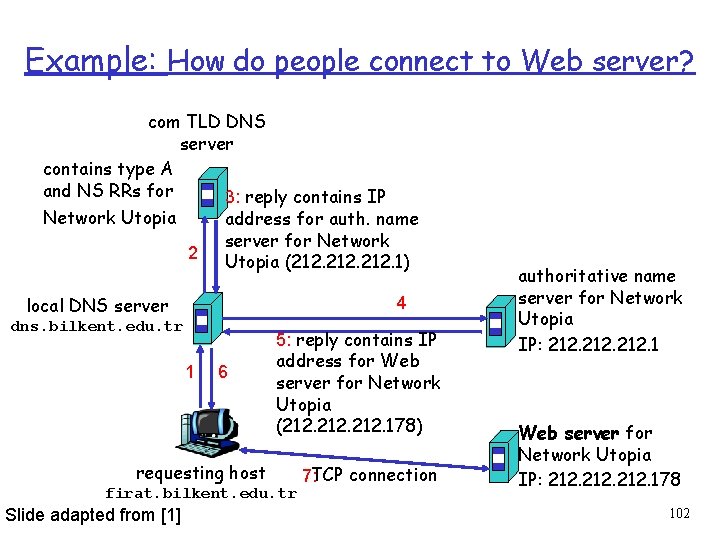 Example: How do people connect to Web server? com TLD DNS server contains type