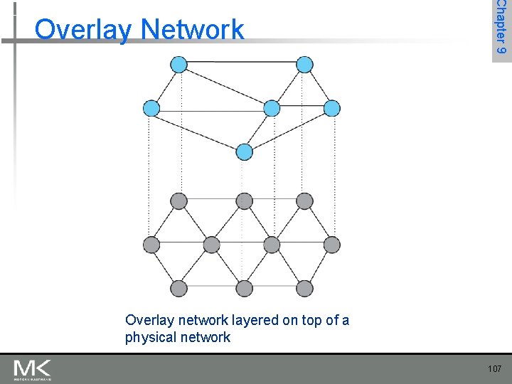 Chapter 9 Overlay Network Overlay network layered on top of a physical network 107
