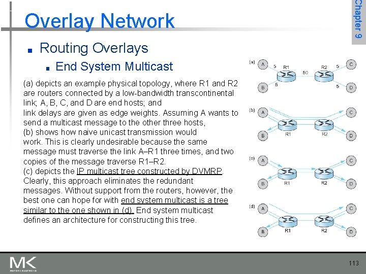 ■ Chapter 9 Overlay Network Routing Overlays ■ End System Multicast (a) depicts an