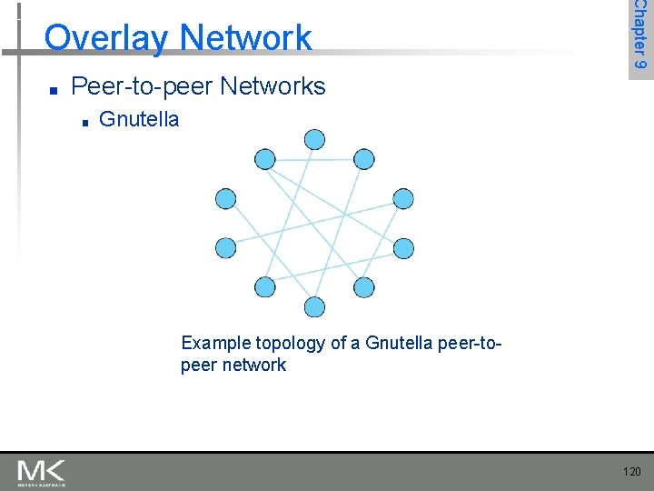 ■ Chapter 9 Overlay Network Peer-to-peer Networks ■ Gnutella Example topology of a Gnutella