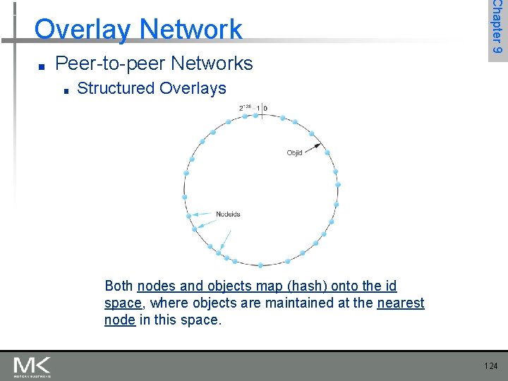 ■ Peer-to-peer Networks ■ Chapter 9 Overlay Network Structured Overlays Both nodes and objects