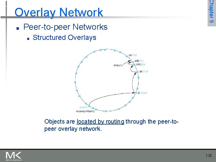 ■ Peer-to-peer Networks ■ Chapter 9 Overlay Network Structured Overlays Objects are located by