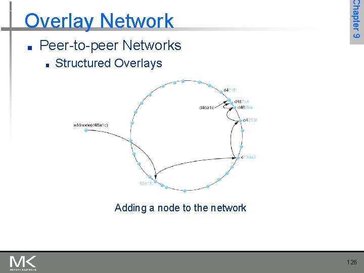 ■ Peer-to-peer Networks ■ Chapter 9 Overlay Network Structured Overlays Adding a node to