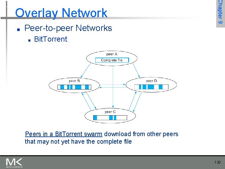 ■ Peer-to-peer Networks ■ Chapter 9 Overlay Network Bit. Torrent Peers in a Bit.