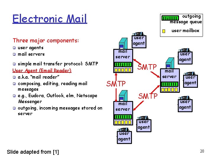 Electronic Mail outgoing message queue user mailbox user agent Three major components: ❑ ❑