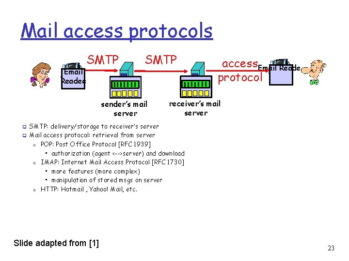 Mail access protocols SMTP Email Readee SMTP sender’s mail server ❑ ❑ access. Email