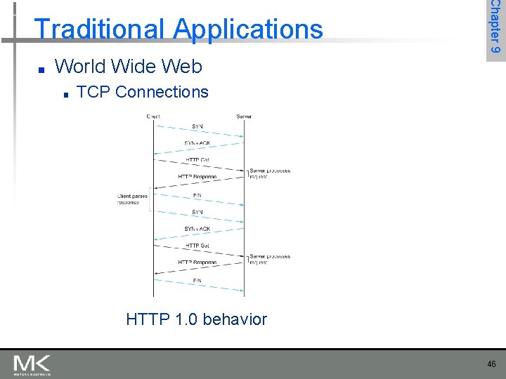 ■ Chapter 9 Traditional Applications World Wide Web ■ TCP Connections HTTP 1. 0