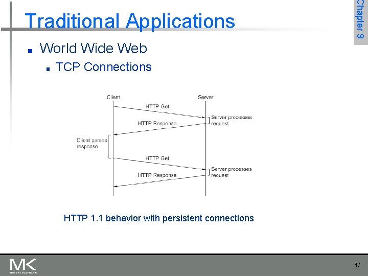 ■ Chapter 9 Traditional Applications World Wide Web ■ TCP Connections HTTP 1. 1