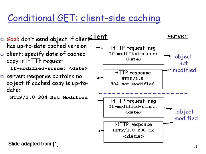 ❑ ❑ ❑ Conditional GET: client-side caching Goal: don’t send object if client has