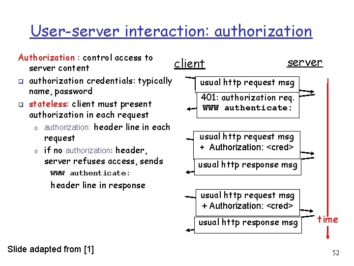 User-server interaction: authorization Authorization : control access to server client server content ❑ authorization