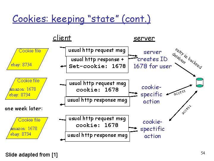 Cookies: keeping “state” (cont. ) client ebay: 8734 Cookie file amazon: 1678 ebay: 8734