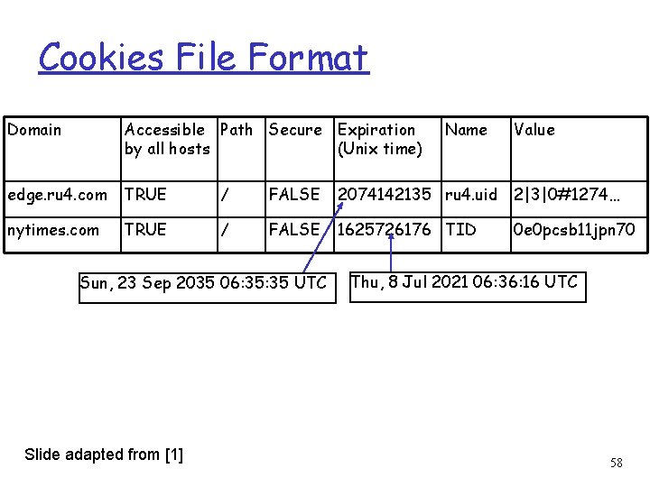 Cookies File Format Domain Accessible Path Secure Expiration by all hosts (Unix time) edge.