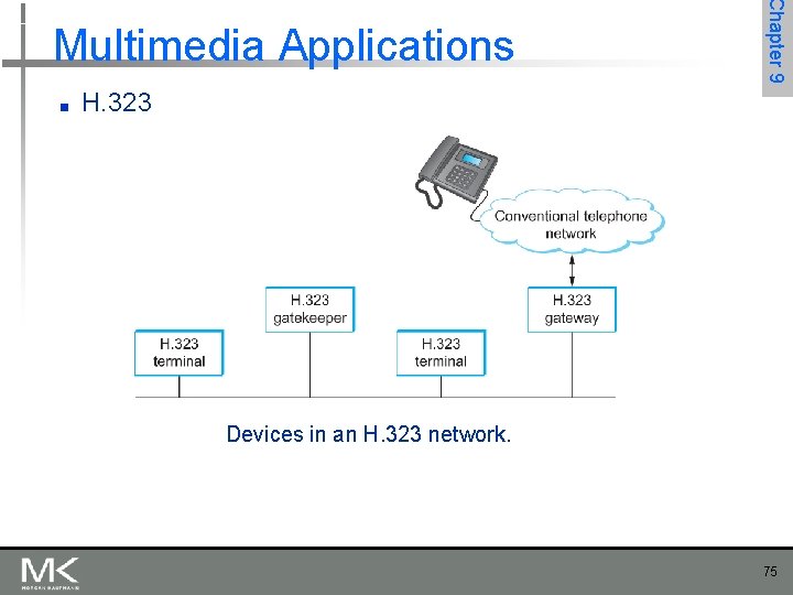 ■ Chapter 9 Multimedia Applications H. 323 Devices in an H. 323 network. 75