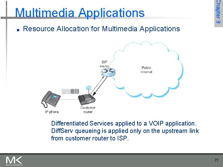 ■ Chapter 9 Multimedia Applications Resource Allocation for Multimedia Applications Differentiated Services applied to