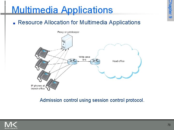 ■ Chapter 9 Multimedia Applications Resource Allocation for Multimedia Applications Admission control using session