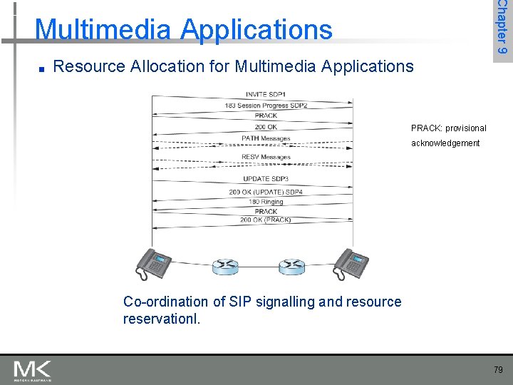 Chapter 9 Multimedia Applications ■ Resource Allocation for Multimedia Applications PRACK: provisional acknowledgement Co-ordination