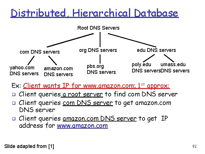 Distributed, Hierarchical Database Root DNS Servers com DNS servers yahoo. com amazon. com DNS