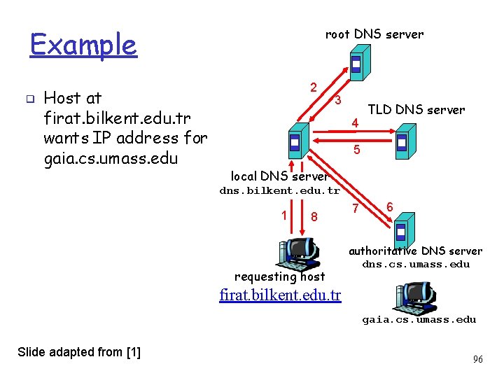 Example ❑ Host at firat. bilkent. edu. tr wants IP address for gaia. cs.
