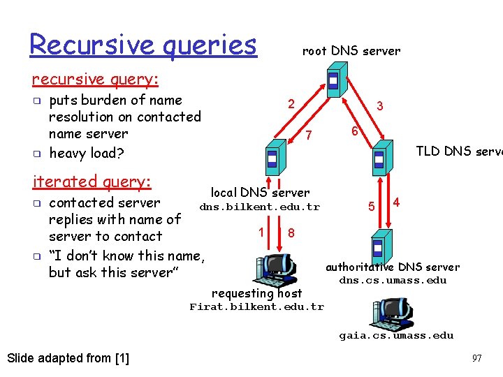 Recursive queries root DNS server recursive query: ❑ ❑ puts burden of name resolution
