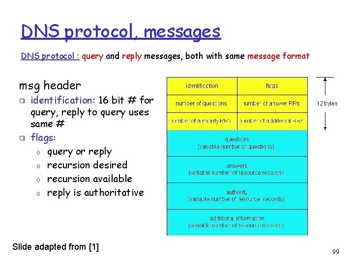 DNS protocol, messages DNS protocol : query and reply messages, both with same message