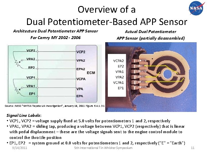 Overview of a Dual Potentiometer-Based APP Sensor Architecture Dual Potentiometer APP Sensor For Camry