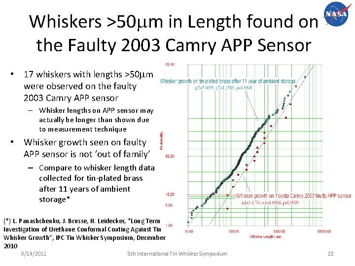 Whiskers >50 mm in Length found on the Faulty 2003 Camry APP Sensor •