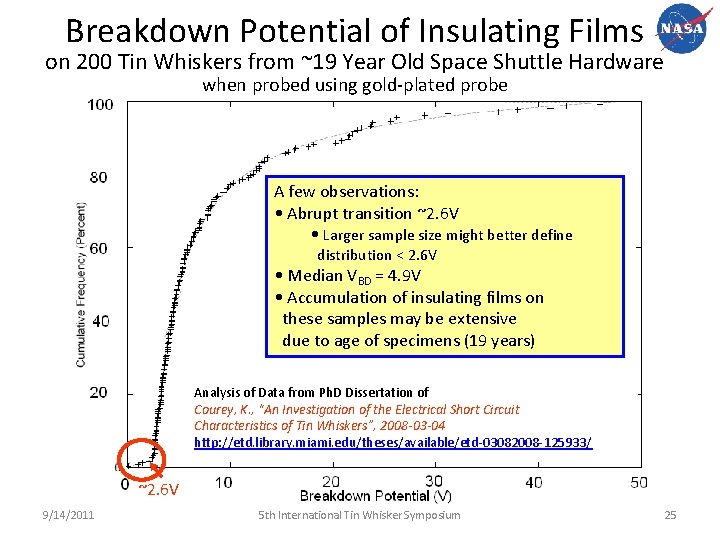 Breakdown Potential of Insulating Films on 200 Tin Whiskers from ~19 Year Old Space
