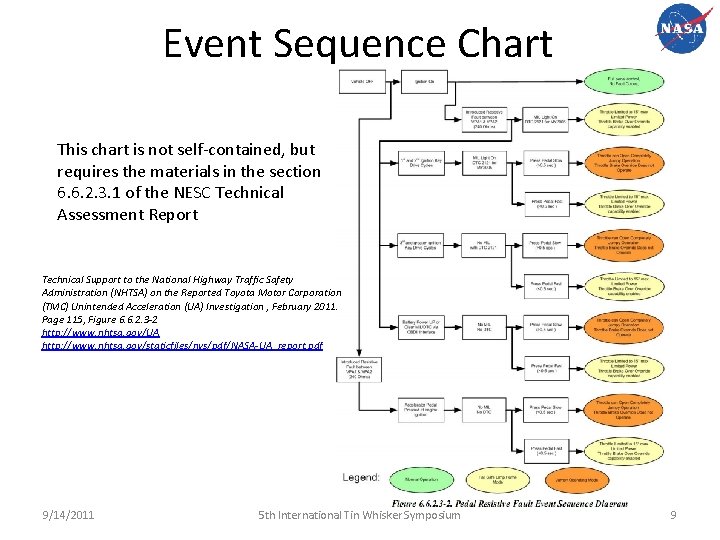 Event Sequence Chart This chart is not self-contained, but requires the materials in the
