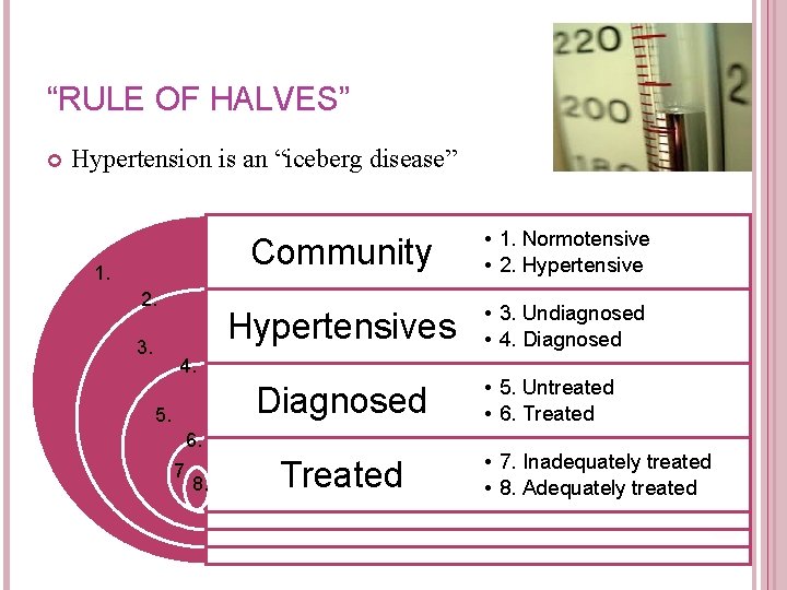 “RULE OF HALVES” Hypertension is an “iceberg disease” 1. 2. 3. Community • 1.