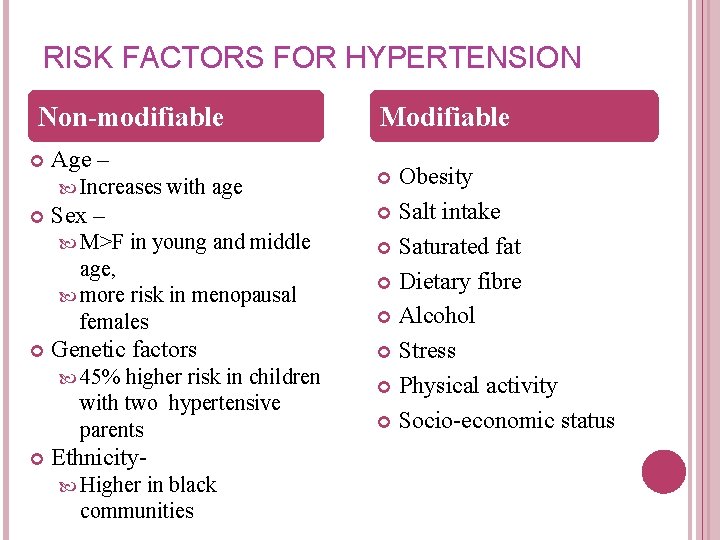RISK FACTORS FOR HYPERTENSION Non-modifiable Age – Increases with age Sex – M>F in