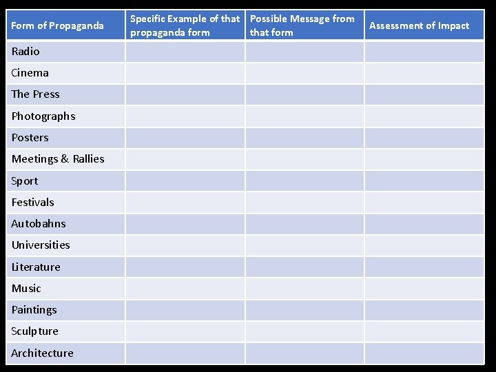 Form of Propaganda Radio Cinema The Press Photographs Posters Meetings & Rallies Sport Festivals