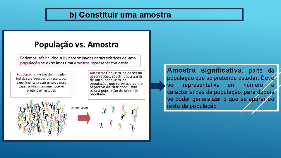 b) Constituir uma amostra Amostra significativa: parte da população que se pretende estudar. Deve