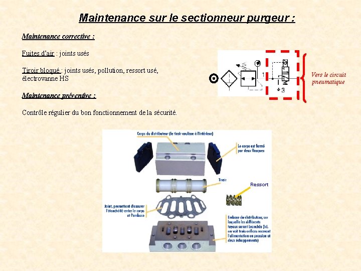 Maintenance sur le sectionneur purgeur : Maintenance corrective : Fuites d’air : joints usés