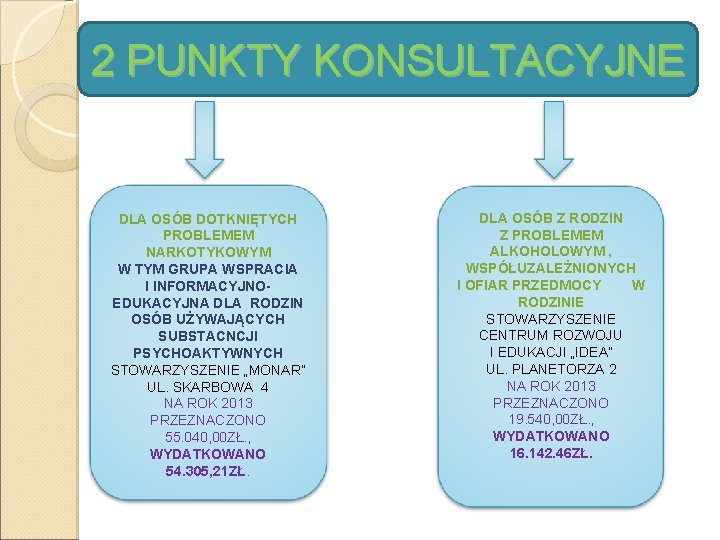 2 PUNKTY KONSULTACYJNE DLA OSÓB DOTKNIĘTYCH PROBLEMEM NARKOTYKOWYM W TYM GRUPA WSPRACIA I INFORMACYJNOEDUKACYJNA