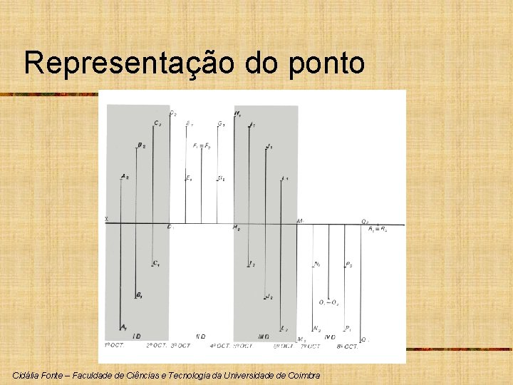 Representação do ponto Cidália Fonte – Faculdade de Ciências e Tecnologia da Universidade de