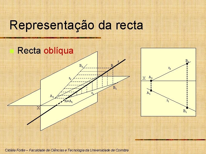 Representação da recta n Recta oblíqua B 2 r B 2 B r 2