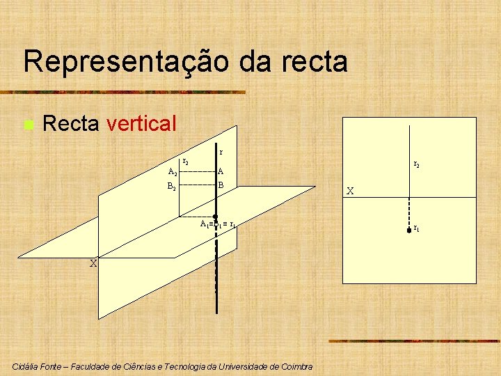 Representação da recta n Recta vertical r 2 r A 2 A B 2