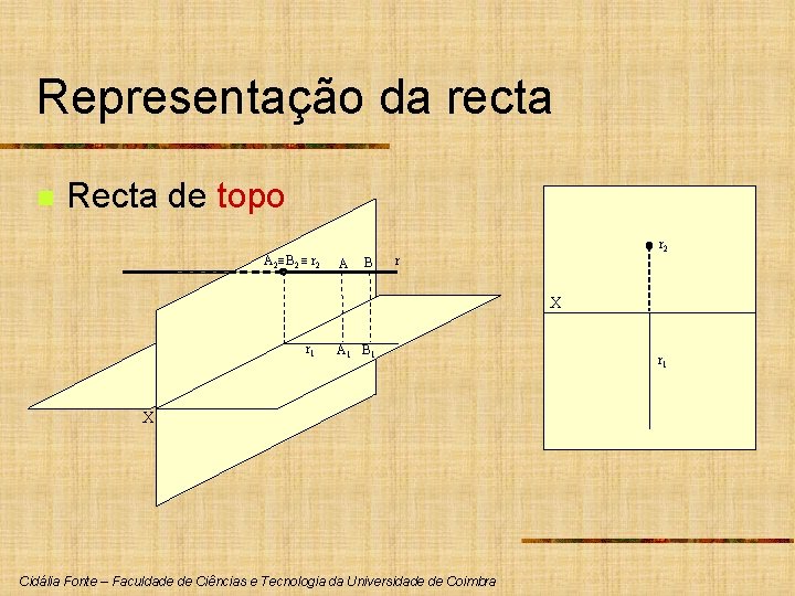 Representação da recta n Recta de topo A 2 B 2 r 2 A
