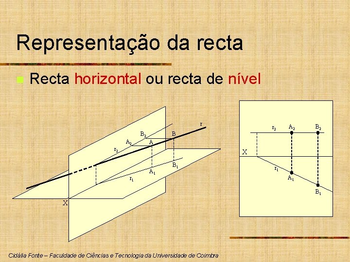 Representação da recta n Recta horizontal ou recta de nível r B 2 r
