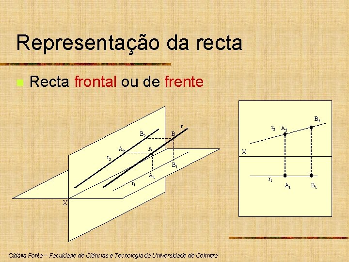 Representação da recta n Recta frontal ou de frente B 2 r B 2