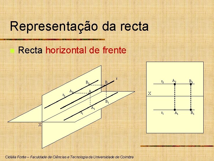 Representação da recta n Recta horizontal de frente B 2 r 2 A 2