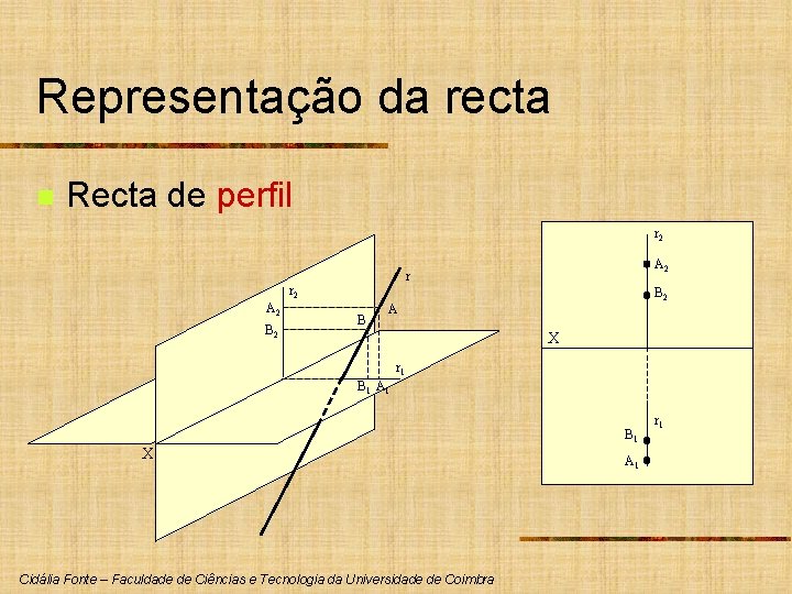 Representação da recta n Recta de perfil r 2 A 2 B 2 A