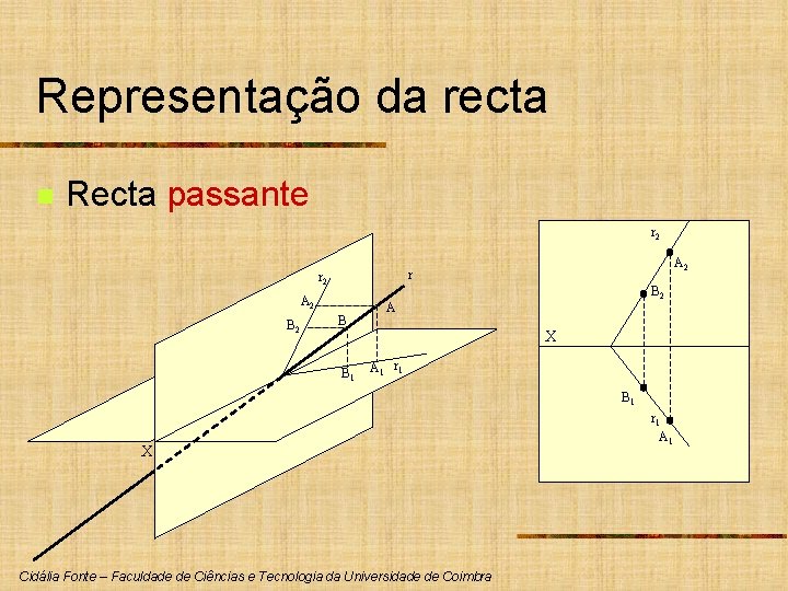 Representação da recta n Recta passante r 2 A 2 B 2 A 2